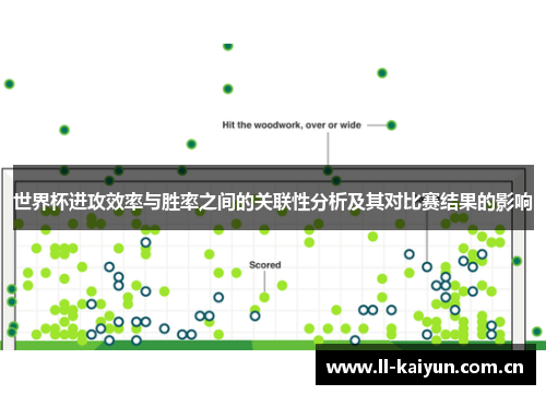 世界杯进攻效率与胜率之间的关联性分析及其对比赛结果的影响 世界杯进攻效率与胜率之间的关联性分析及其对比赛结果的影响