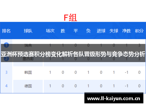 亚洲杯预选赛积分榜变化解析各队晋级形势与竞争态势分析 亚洲杯预选赛积分榜变化解析各队晋级形势与竞争态势分析